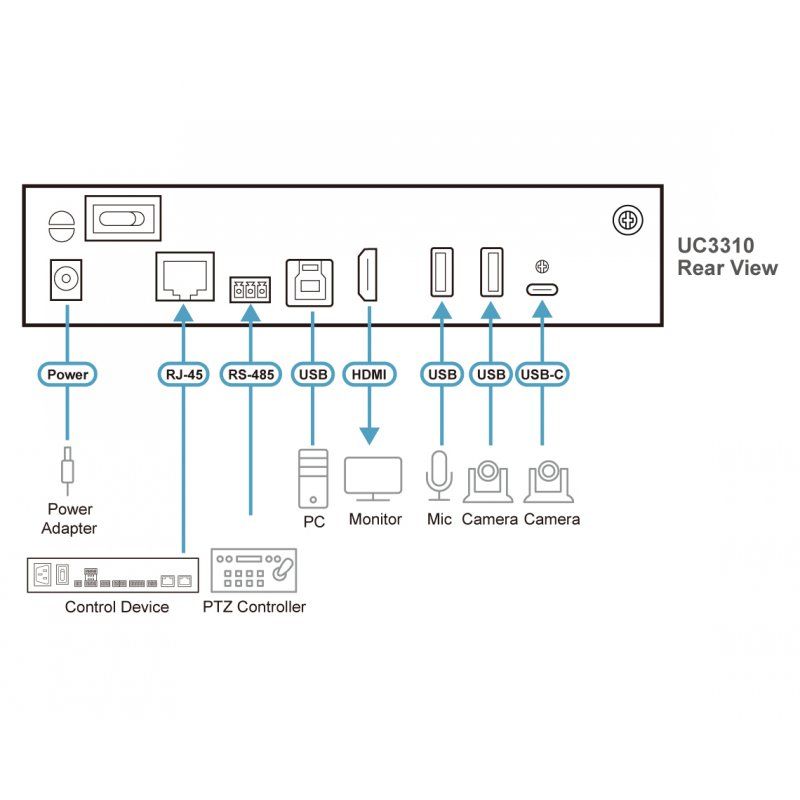 ATEN UC3310-AT-G carte d'acquisition vidéo USB 3.2 Gen 1 (3.1 Gen 1)