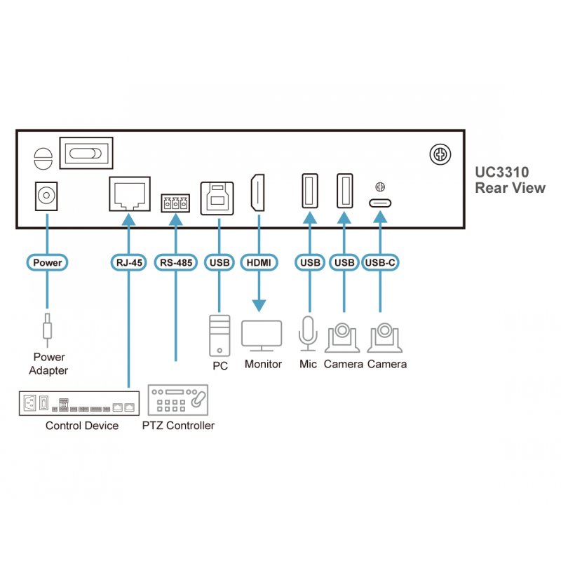 ATEN UC3310 CAMLIVE MX Dual 4K USB-HDMI UVC Camera Seamless Matrix