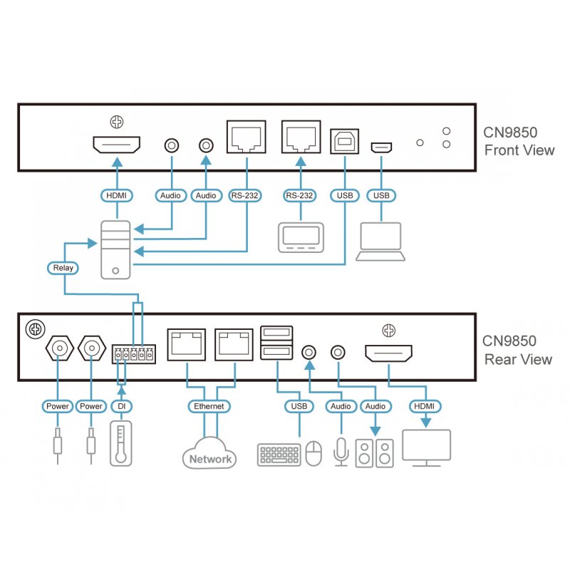 ATEN CN9850 KVM/IP 4K HDMI port unique 1-Accès local / distant partagé
