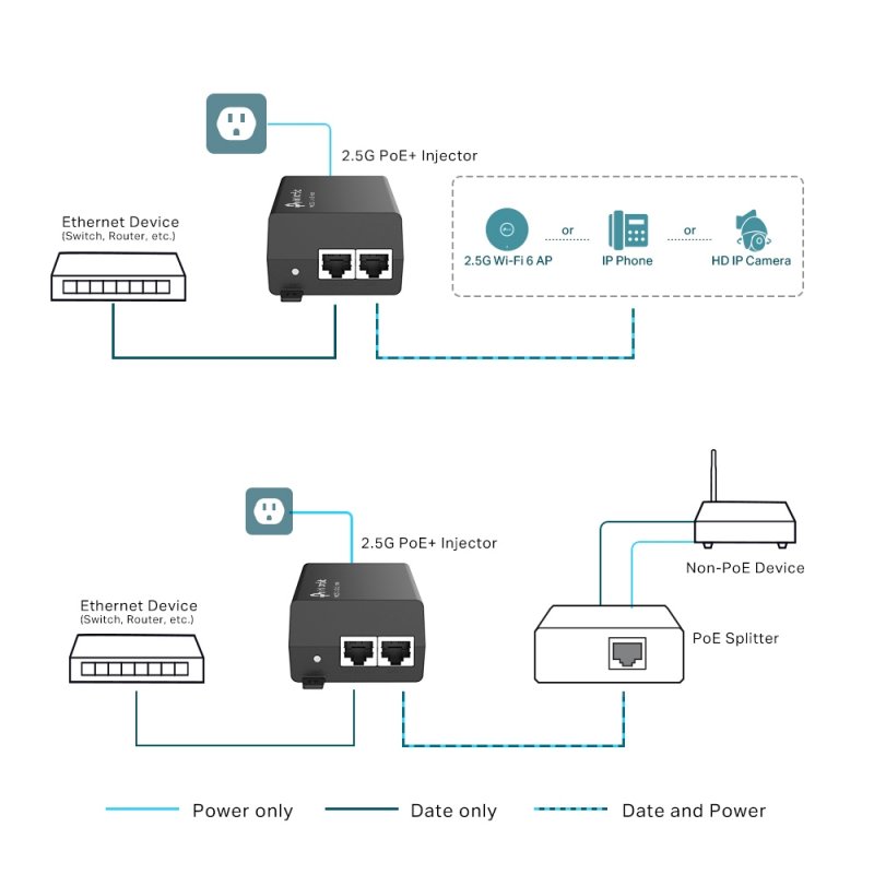 TP-LINK (TL-POE260S) 2.5G PoE Injector, 2 x 2.5Gbps Ports