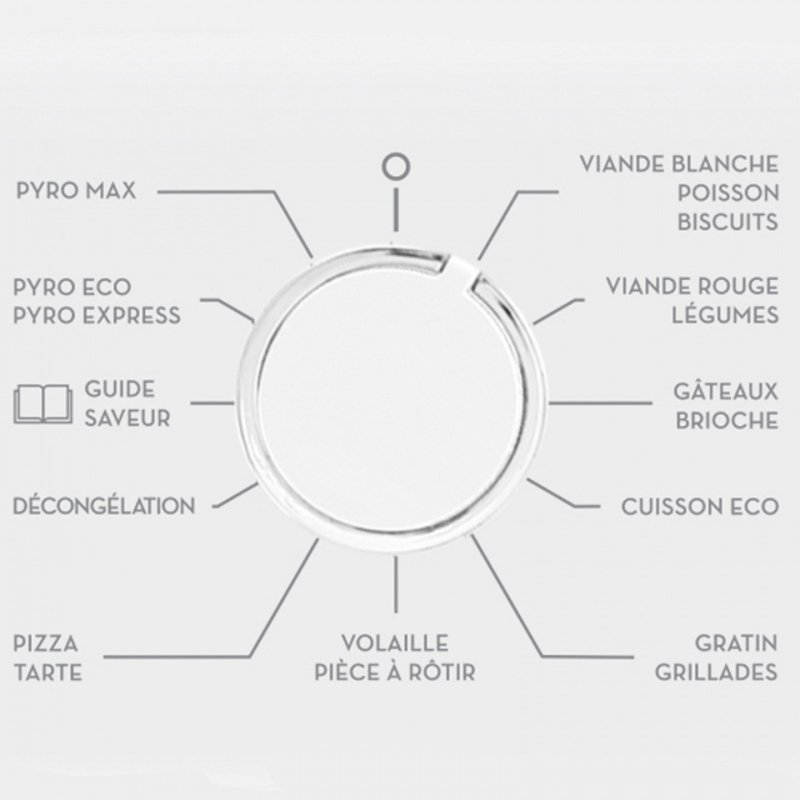 Four pyrolyse SOP6214LW