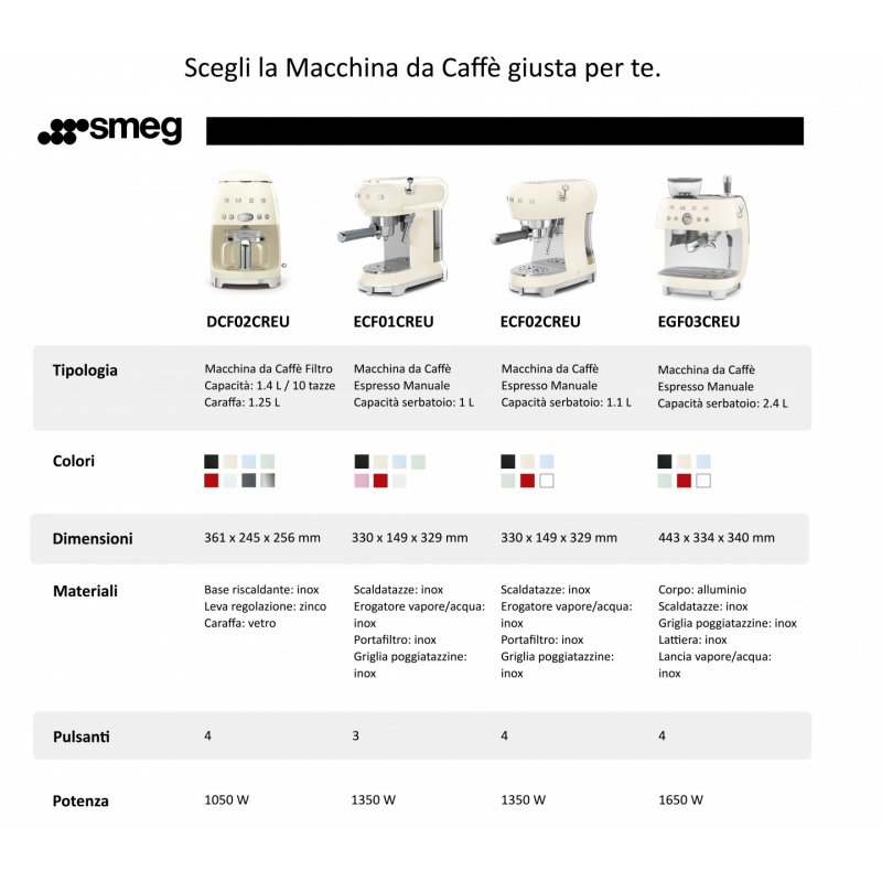 Smeg ECF02PGEU coffee maker Manual Espresso machine 1.1 L