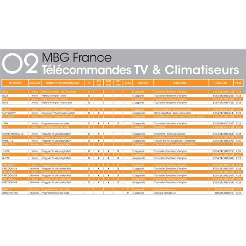 Support mural inclinable T3255