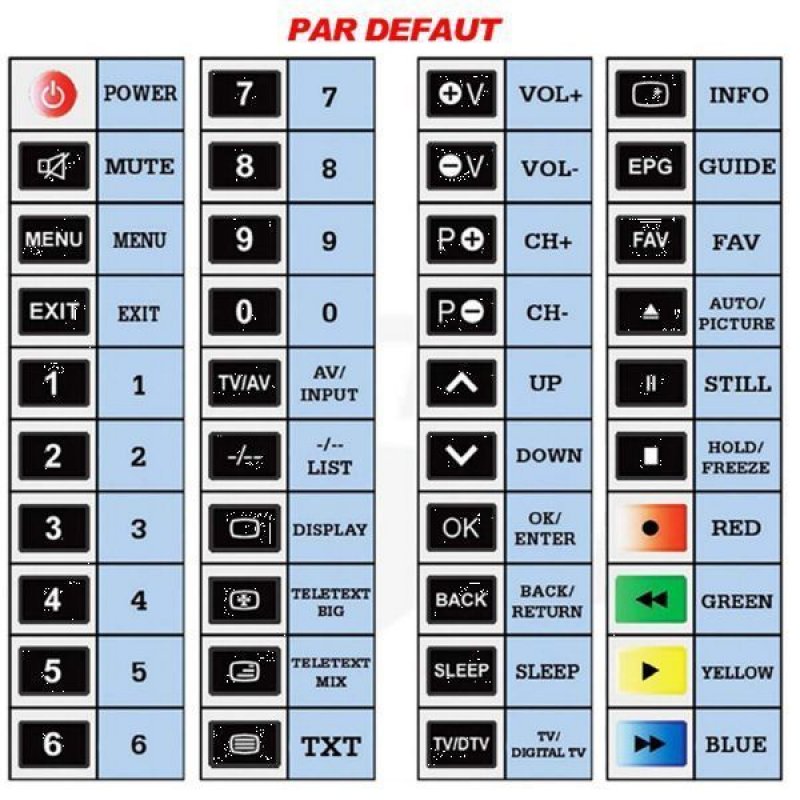 Superior Electronics Superior Slim remote control TV Press buttons