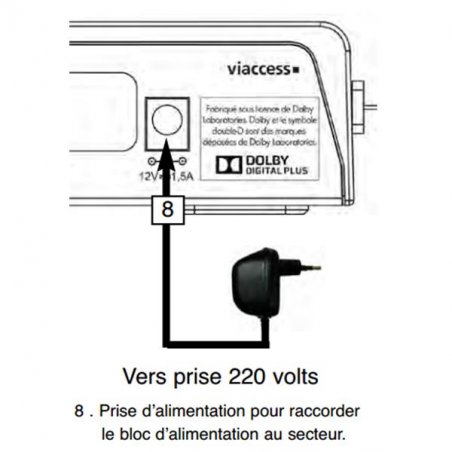 Alimentation démodulateur - ALIMSAT