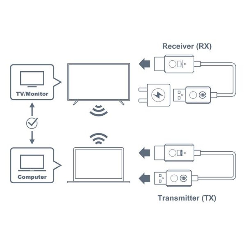 OPTOMA WHD211 Wireless Transmitter
