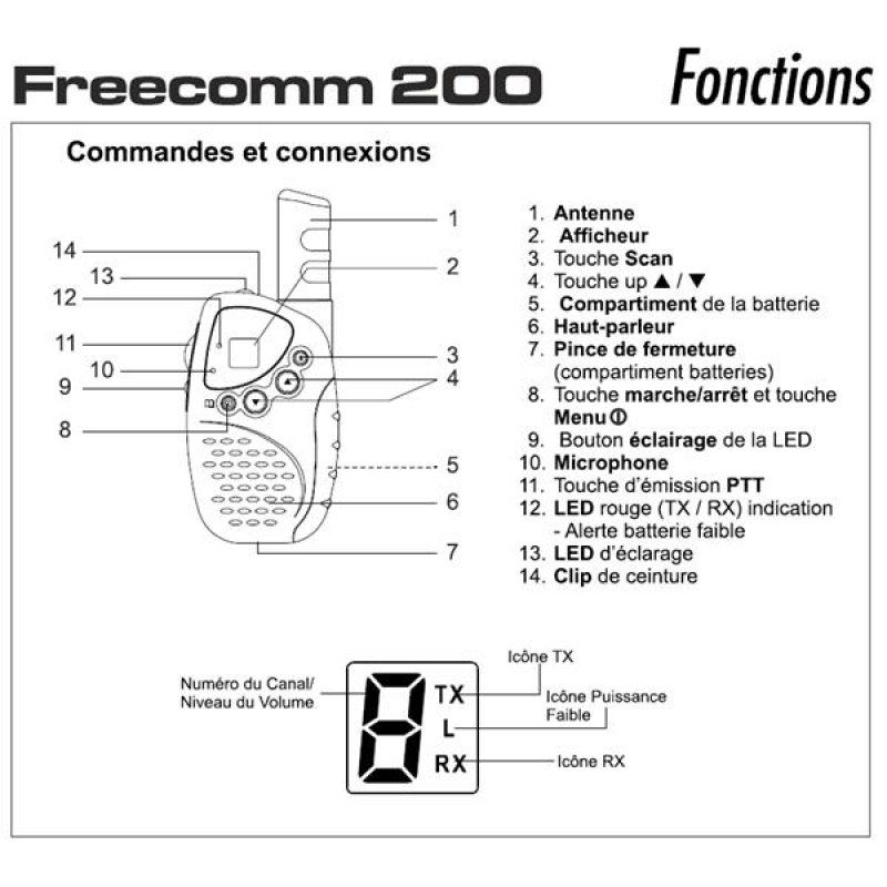Talkie-Walkie - TXMS220