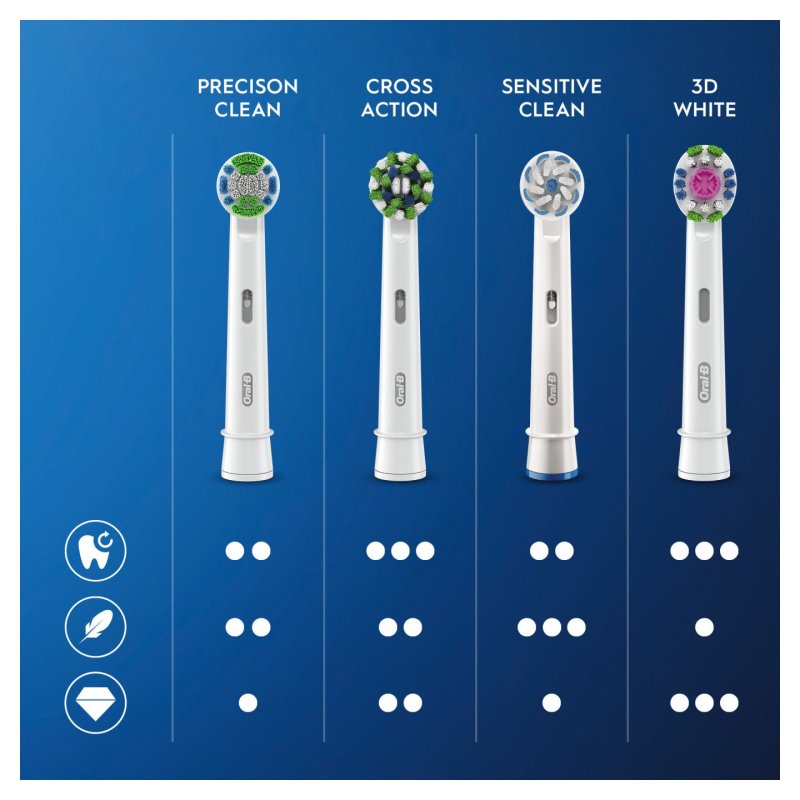 Oral-B CrossAction 80338444 toothbrush head 3 pc(s) White