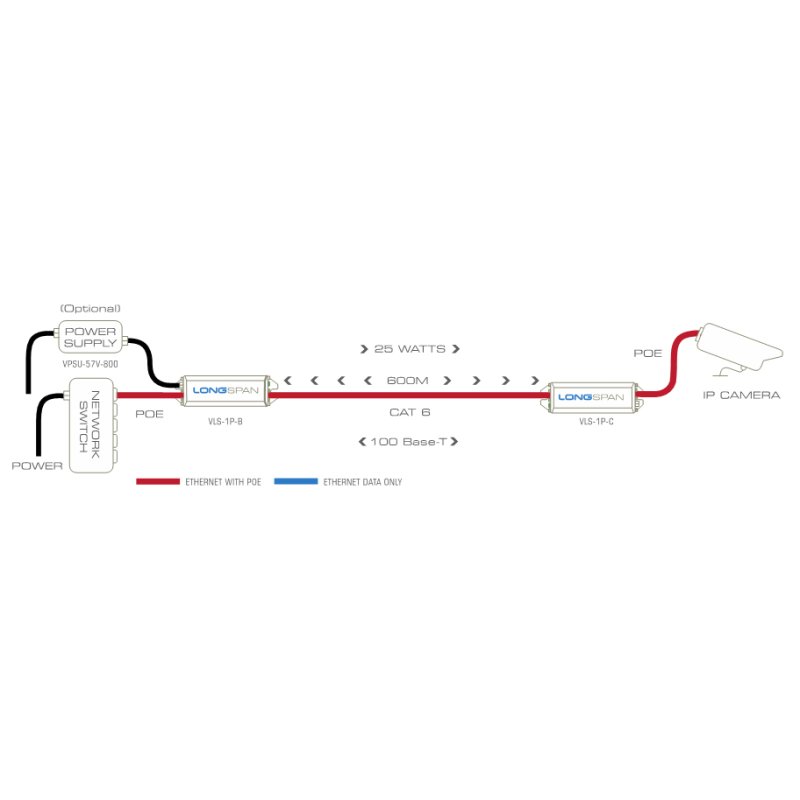 VERACITY Unité, connecteur d'alimentation, guide de démarrage rapide/ VLS-1P-C