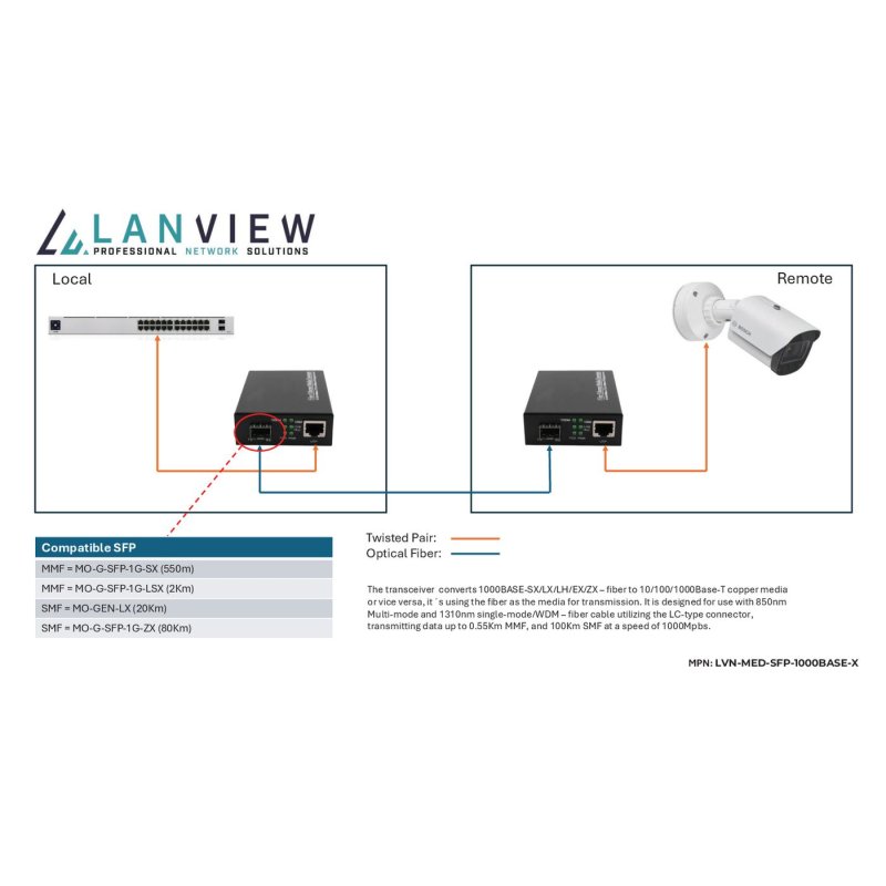 10/100/1000Base-T RJ45 to