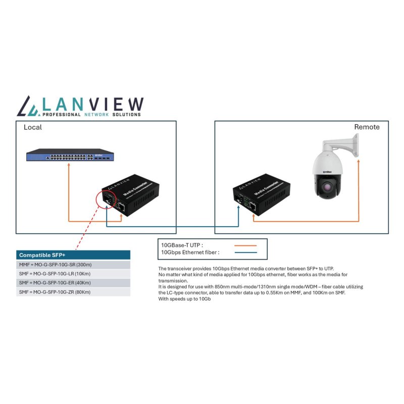 10GBase-T RJ45 to 10GBase-X