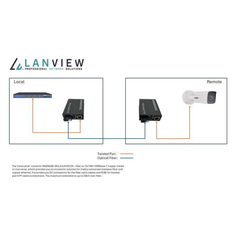 Lanview LVN-MED-SC-1000BASE-X-2 convertisseur de support réseau