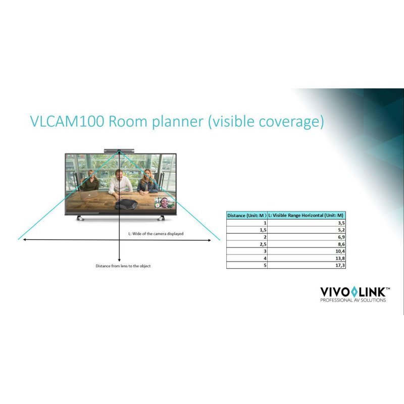 Vivolink VLCAM100 webcam 8,28 MP 3264 x 2448 pixels USB 2.0 Noir