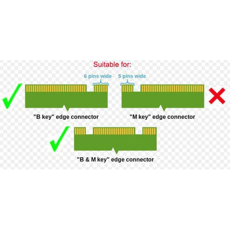 CoreParts MSNX1001B Boîtier de disques de stockage Enceinte ssd Noir 2.5"
