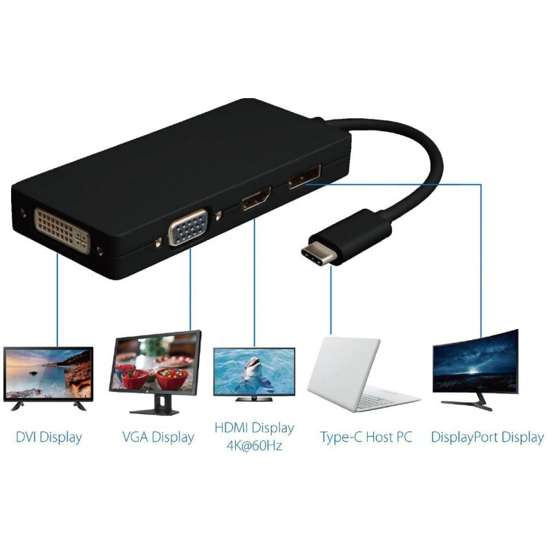 USB-C to DP / HDMI v1.4 /