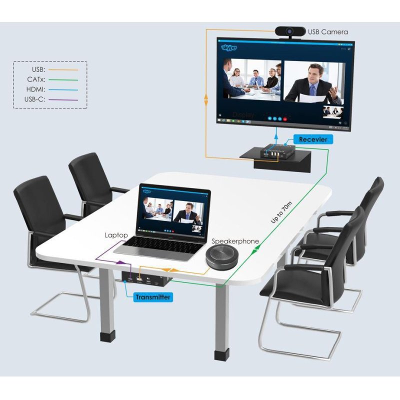 Vivolink VLUSBCEXT151 extension KVM Émetteur et récepteur