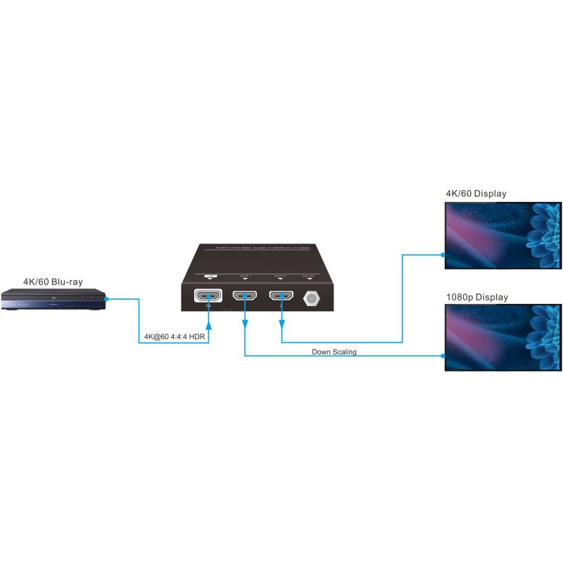 Vivolink VLHDMISP1X2 répartiteur vidéo HDMI 2x HDMI