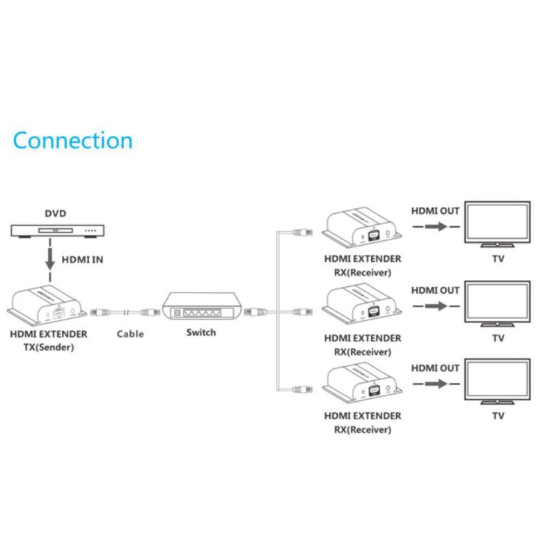Vivolink VLHDMIEXT1-RV2 AV extender AV receiver Black