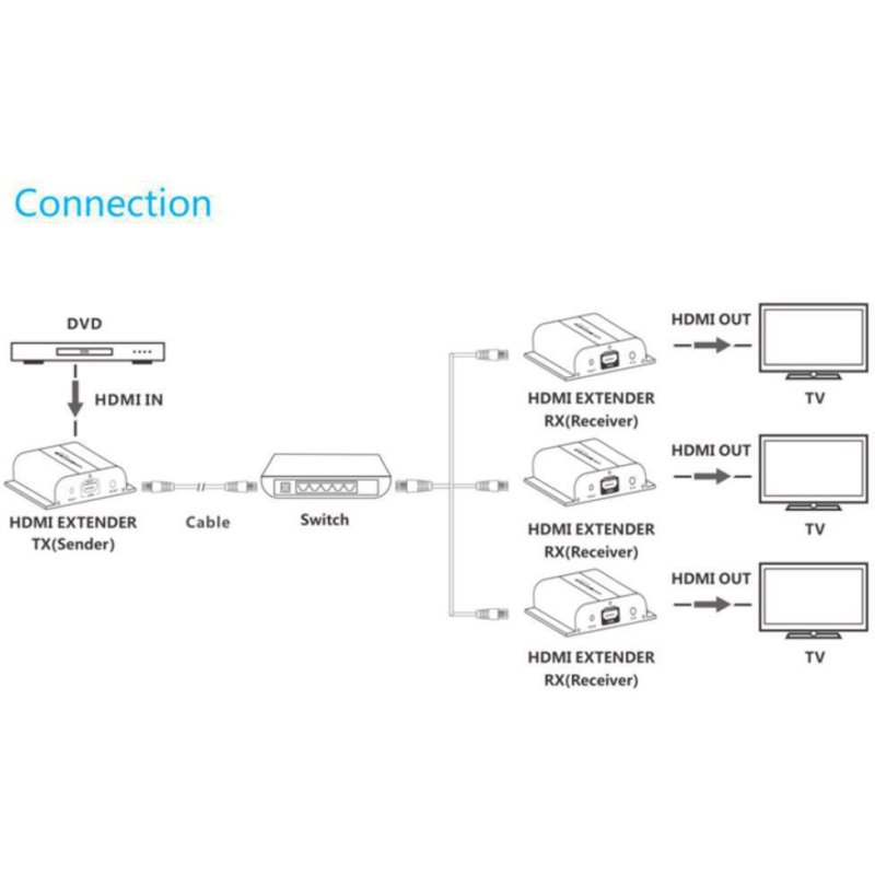 Vivolink VLHDMIEXT1-TV2 extension audio/video Émetteur AV Noir