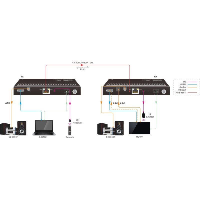Vivolink VLHDMIMAT4X444-R AV extender AV receiver Black
