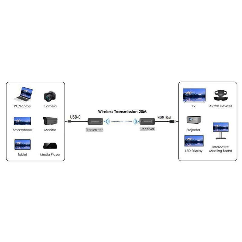 Vivolink VLUSBCEXT-WIRELESS extension audio/video Noir