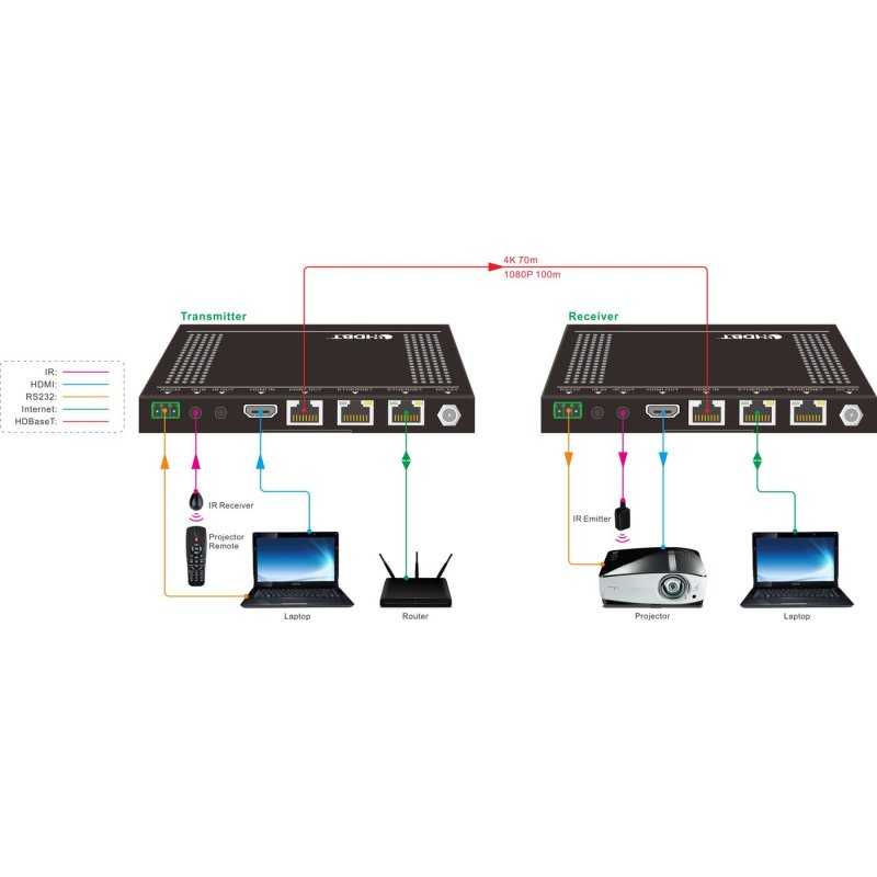 Vivolink VLHDMIEXT422 extension audio/video Émetteur et récepteur AV Noir