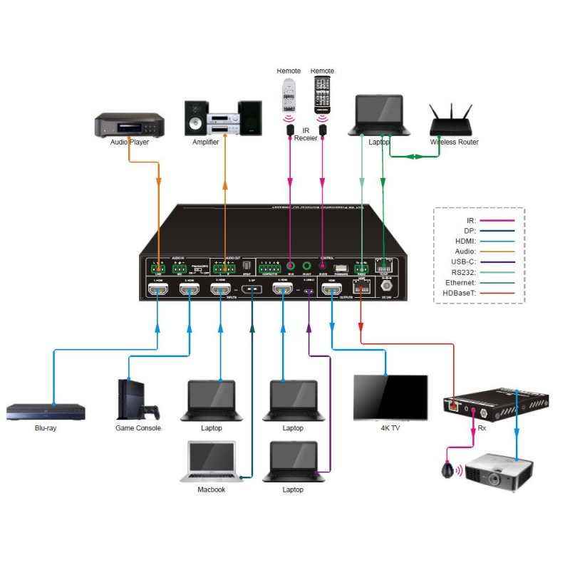 4K 6x1 Presentation Switcher