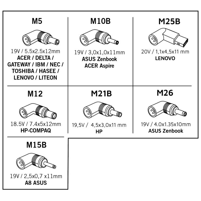 DCU Advance Tecnologic 37100065 accessoire d'ordinateurs portables Conseil pour l'alimentation de Laptop