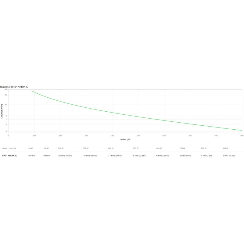 APC SRV1KRIRK-E alimentation d'énergie non interruptible 1 kVA 900 W