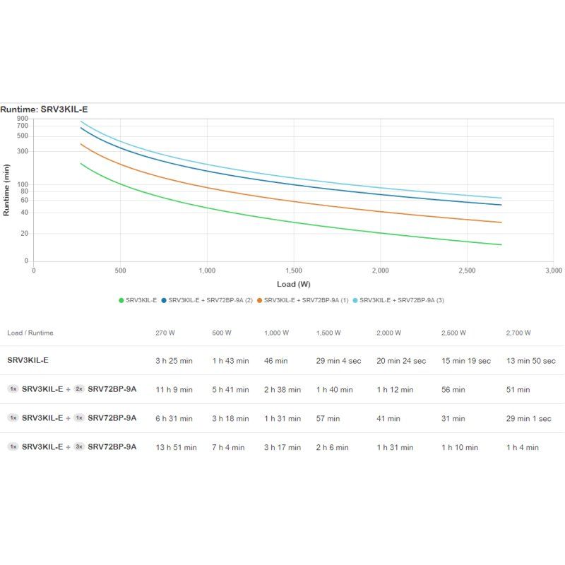 APC SRV3KIL-E uninterruptible power supply (UPS) 3 kVA 2700 W