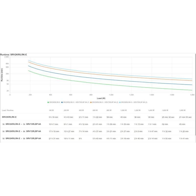 APC SRV2KRILRK-E alimentation d'énergie non interruptible 2 kVA 1800 W