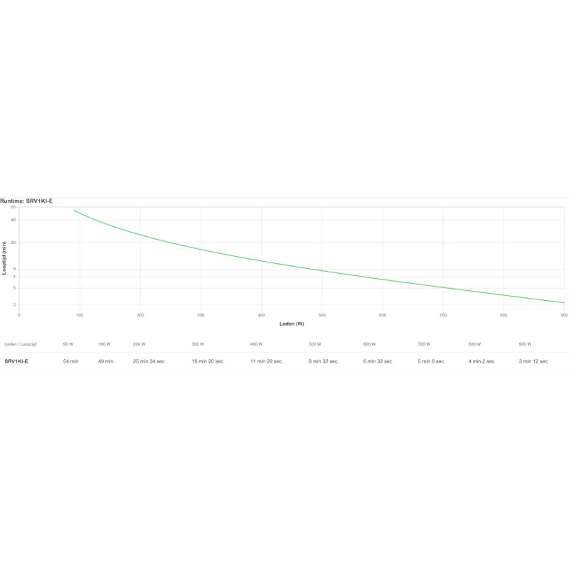 APC EASY UPS ON-LINE SRV 1000VA 900W 230V