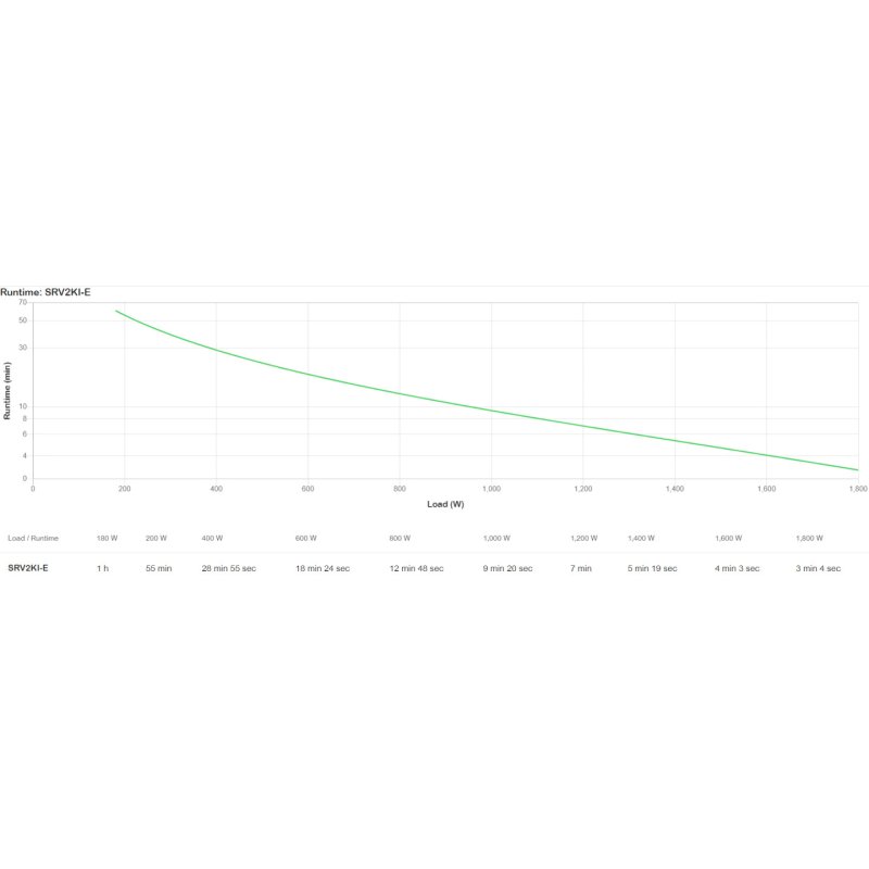 APC EASY UPS ON-LINE SRV 2000VA 1800W 230V