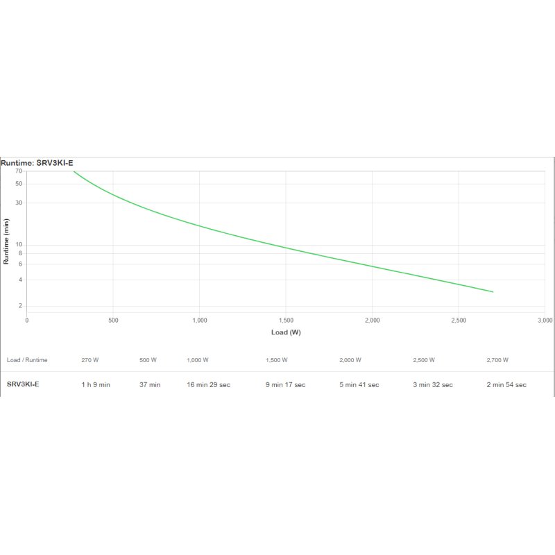 APC SRV3KI-E uninterruptible power supply (UPS) Double-conversion (Online) 2700 W