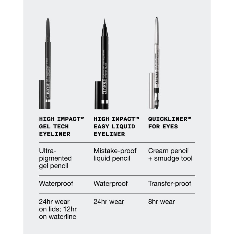 Clinique High Impact Gel Tech Eyeliner Intense Black 0.01 Ounces