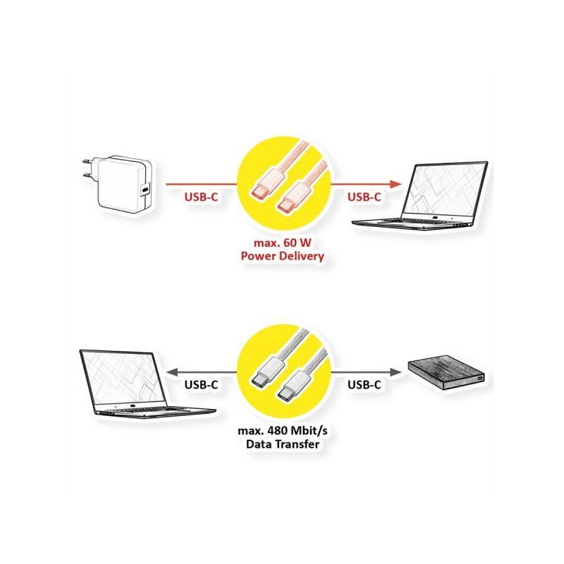 VALUE 11.99.8341 câble USB USB 2.0 2 m USB C Blanc