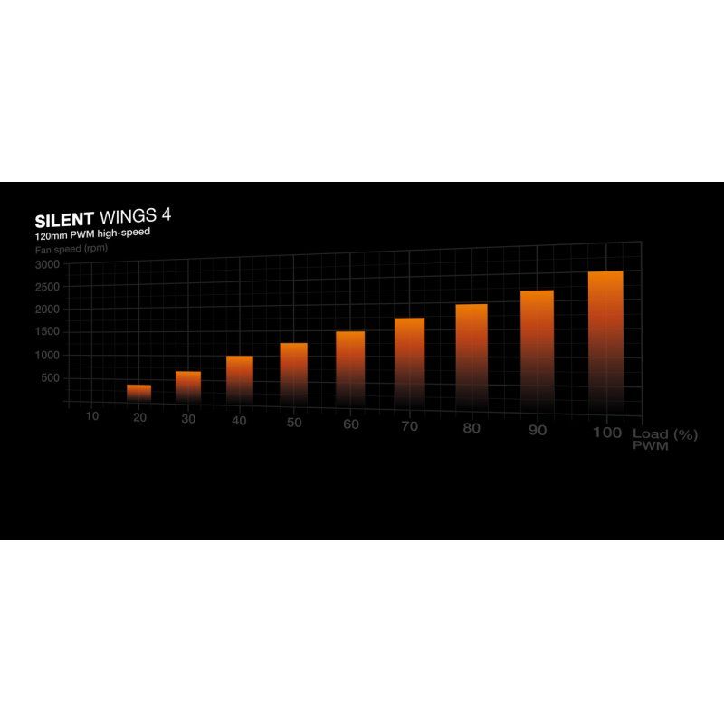 be quiet! Silent Loop 3 240 mm | Système de refroidissement liquide tout-en-un, 240 mm, noir, socket Intel et AMD