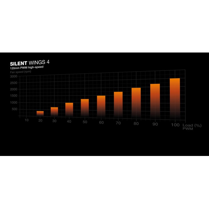 be quiet! SILENT LOOP 3 240mm