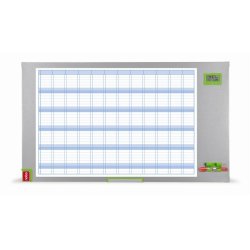 Nobo Performance Plus Annual Planning Board