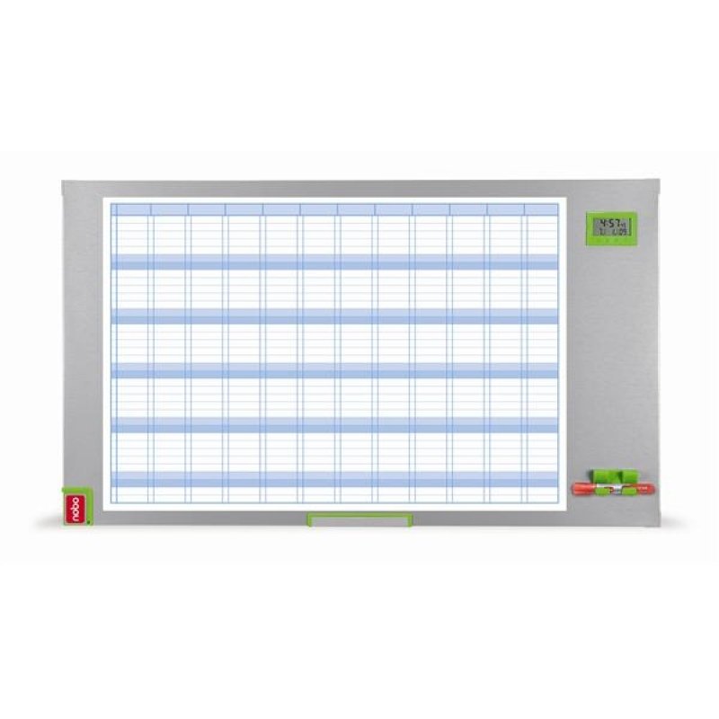Nobo Performance Plus Annual Planning Board