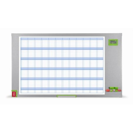 Nobo Performance Plus Annual Planning Board