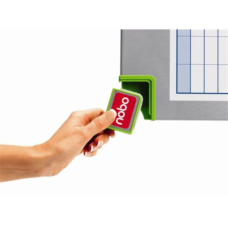 Nobo Performance Plus Annual Planning Board