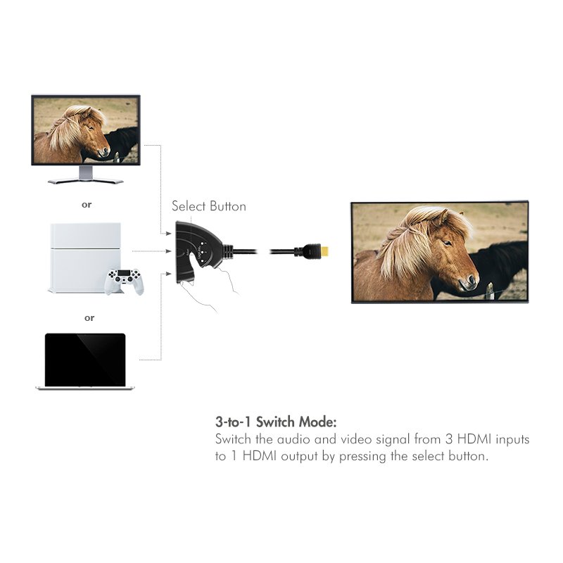 LogiLink HD0040 commutateur vidéo HDMI
