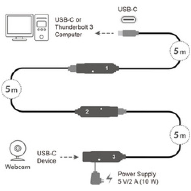 LogiLink USB 3.2 Gen2 cable, USB-C/M to USB-C/F, amplifier, black, 5 m