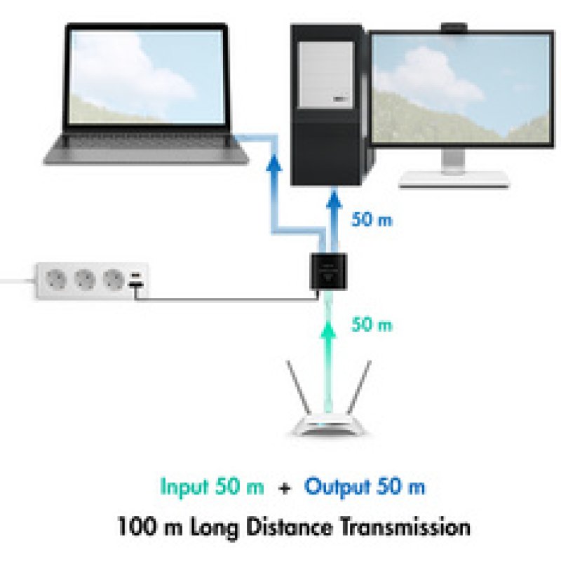 LogiLink Répartiteur Gigabit Ethernet, RJ45/USB-C - 2x RJ45