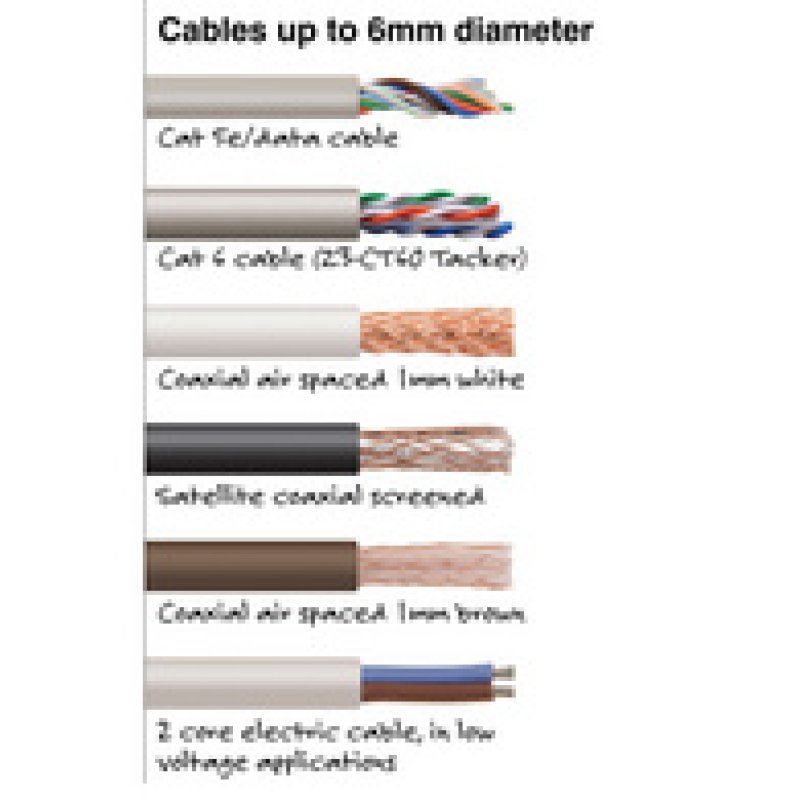 TACWISE Agrafes pour câble CT-60/14 mm, galvanisé