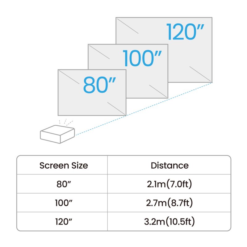 BenQ GV50 Projecteur à focale standard 500 ANSI lumens DLP 1080p (1920x1080) Blanc