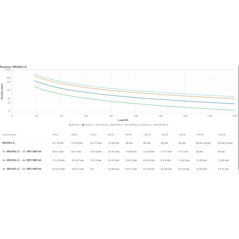APC SRV2KIL-E uninterruptible power supply (UPS) 2 kVA 1800 W