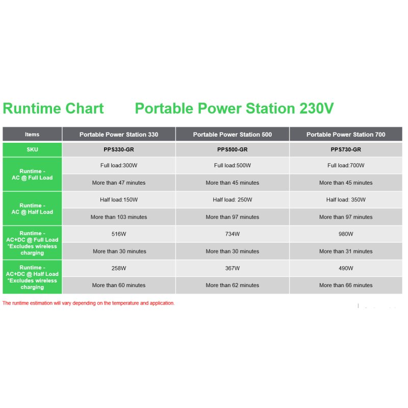 APC PPS330-GR portable power station Lithium-Ion (Li-Ion) 531 W 3.3 kg