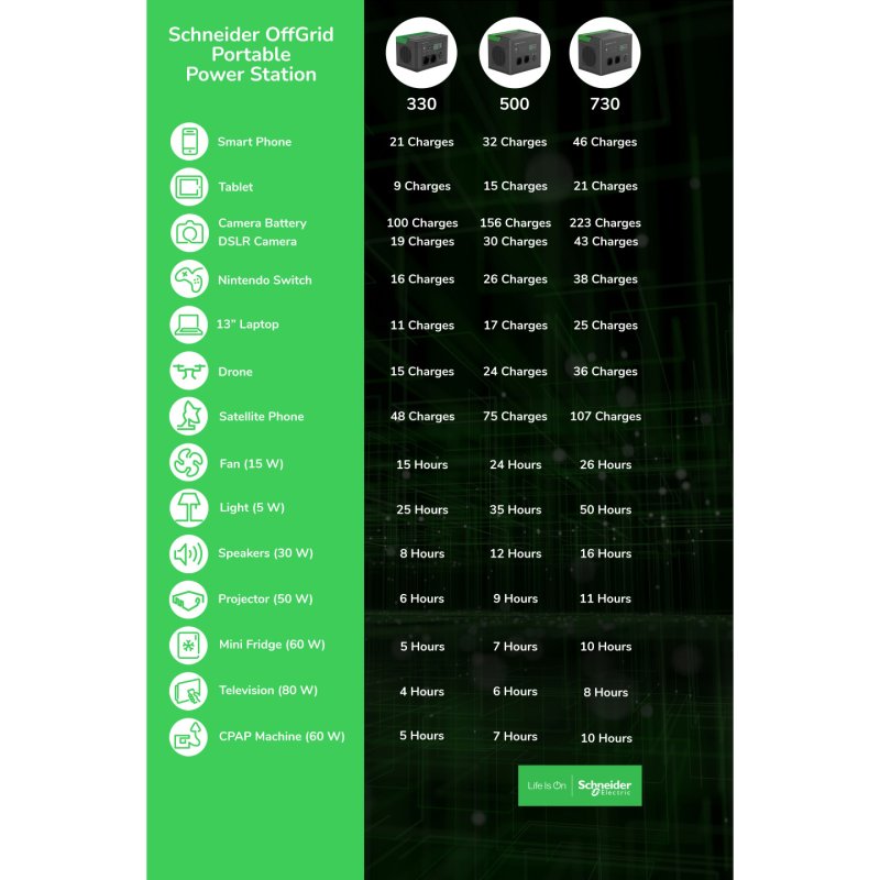 APC PPS730-GR station d'alimentation portable Lithium-Ion (Li-Ion) 995 W 6,4 kg